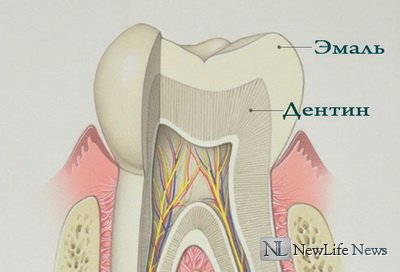 Восстановление эмали зубов 